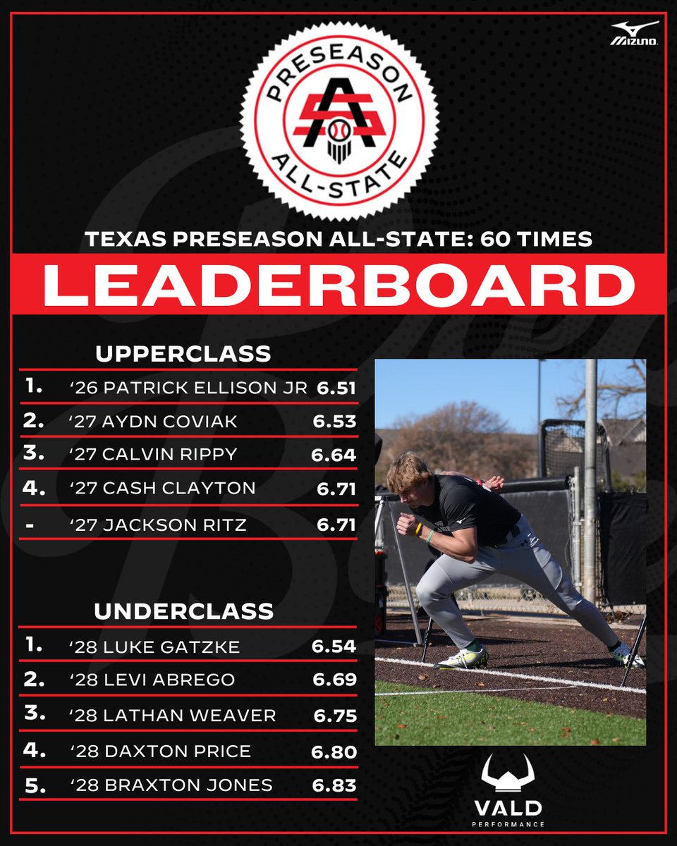 Prep Baseball Texas tweet media