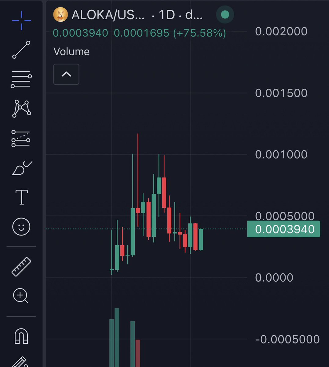 0xCryptoshi's tweet image. Study a chart like Aloka and understand what comes next 🔬 

&amp;gt; Gaining virality each day

&amp;gt; Community is growing

&amp;gt; Whales are buying

&amp;gt; Distro looks fantastic 

17 day old coin btw 

Multi millions loading 🐕 🚀