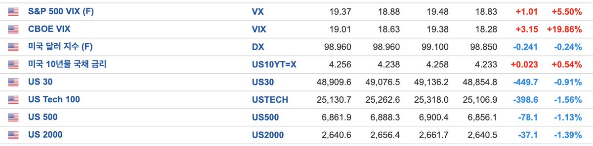 "그린란드는 타협 되겠지만, 금리는 타협되지 않는다."

(새벽 조금 더 일찍 일어나 공부를 해봤습니다.)

골드만삭스의 Rich Privorotsky는 그린란드 이슈는 결국 막판에 극적인 타협이 이루어지는 것'이라고 코멘트합니다.

타협을 예상하는 이유는,,

Reuters/Ipsos 여론조사에 따르면, 미국인의 단