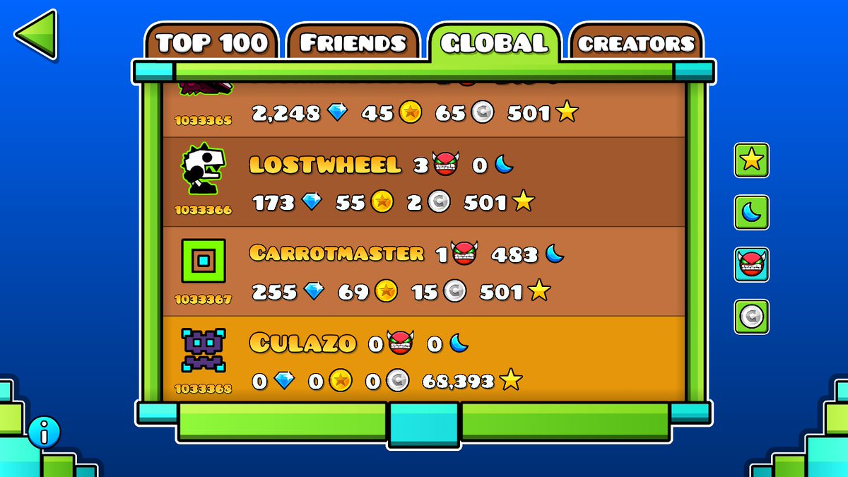 En los 3 leaderboards me gana un tipo llamado Zanahoria Maestra. No me gusta