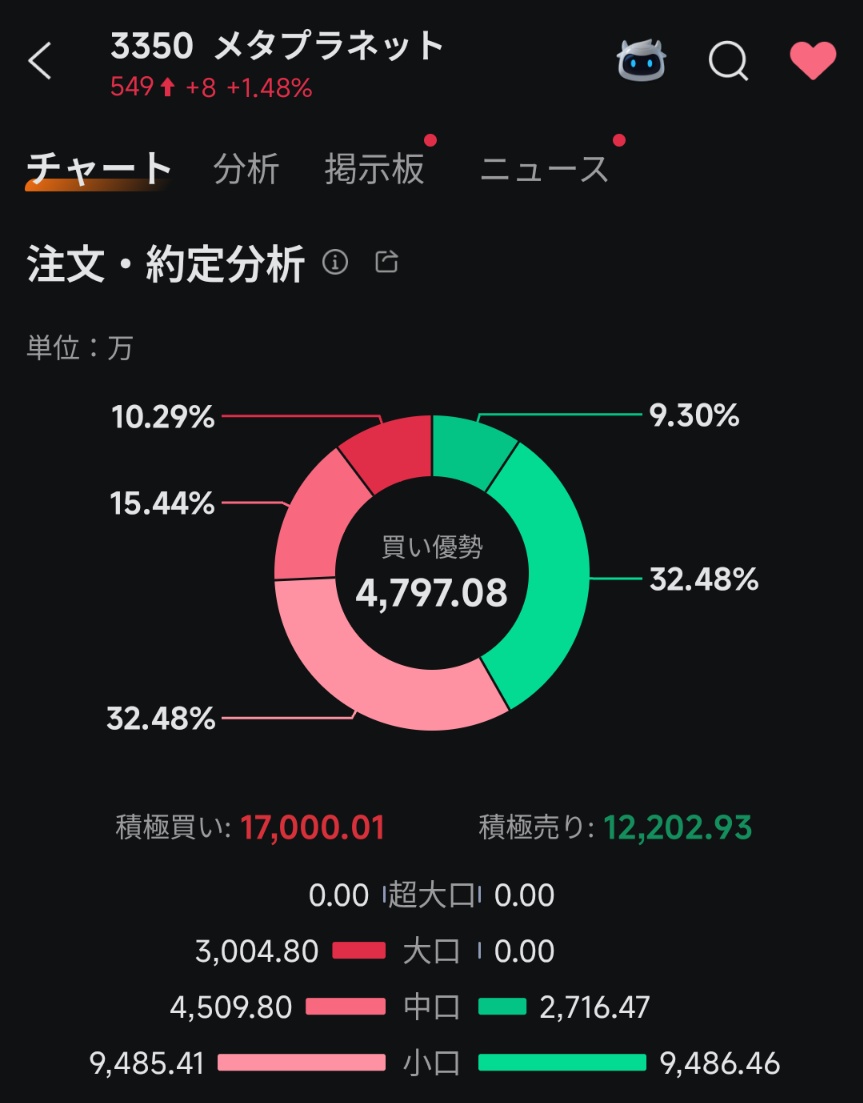 買い 上がり (99) 사진