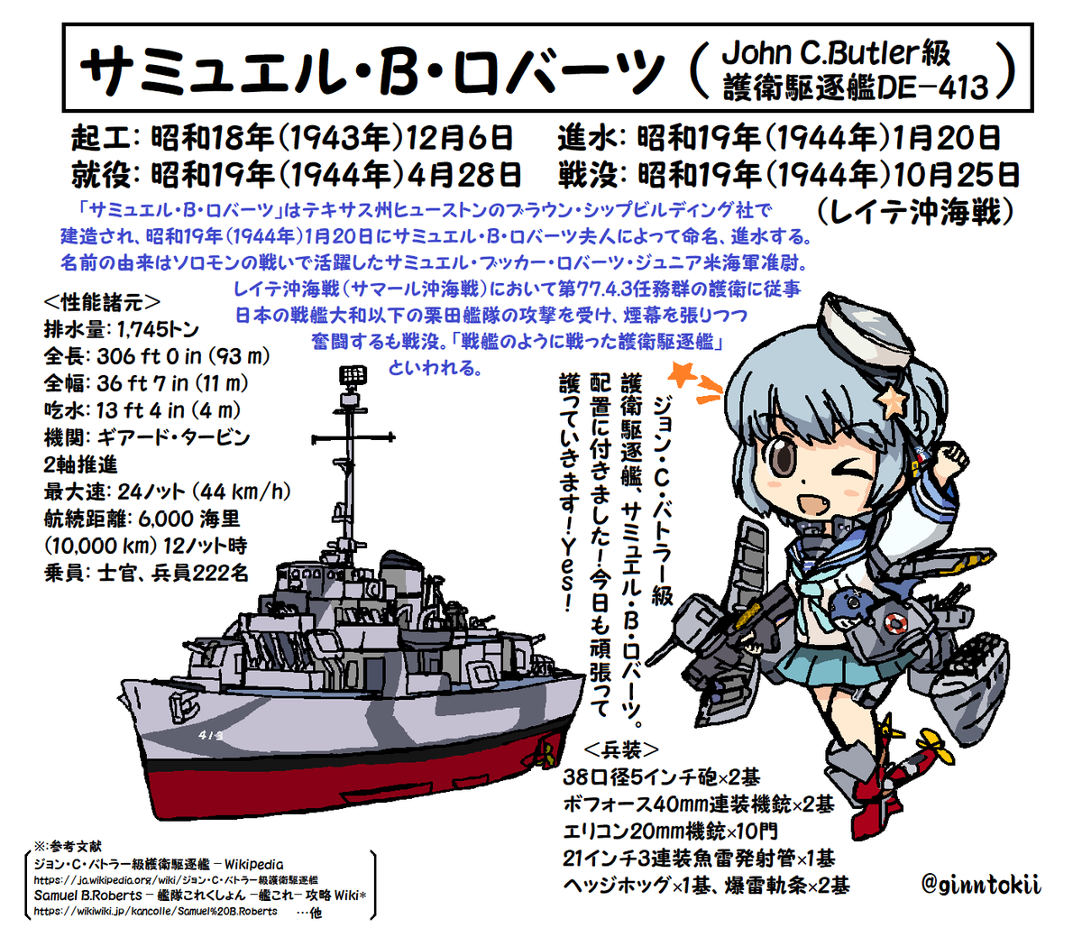 今日は1月20日で
120の日 
DD-120護衛艦「しらぬい」を紹介しましたが
https://t.co/LZAtjc4Bls

今日、1月20日は
護衛艦「#はまぎり」起工日
昭和62年(1987年)

駆逐艦「#サミュエル・B・ロバーツ」
駆逐艦「#冬月」進水日
昭和19年(1944年)

駆逐艦「#雪風」就役日です。
昭和15年(1940年)
#艦これ 