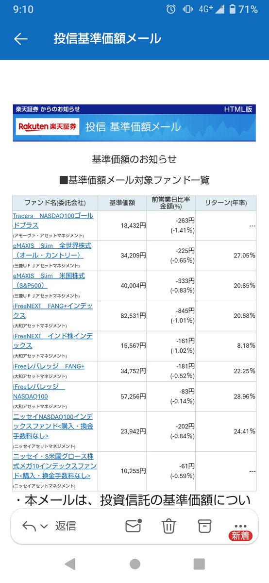 mkETFrakuten's tweet photo. 2026/01/20　基準価額 https://t.co/KwdYerbuUo