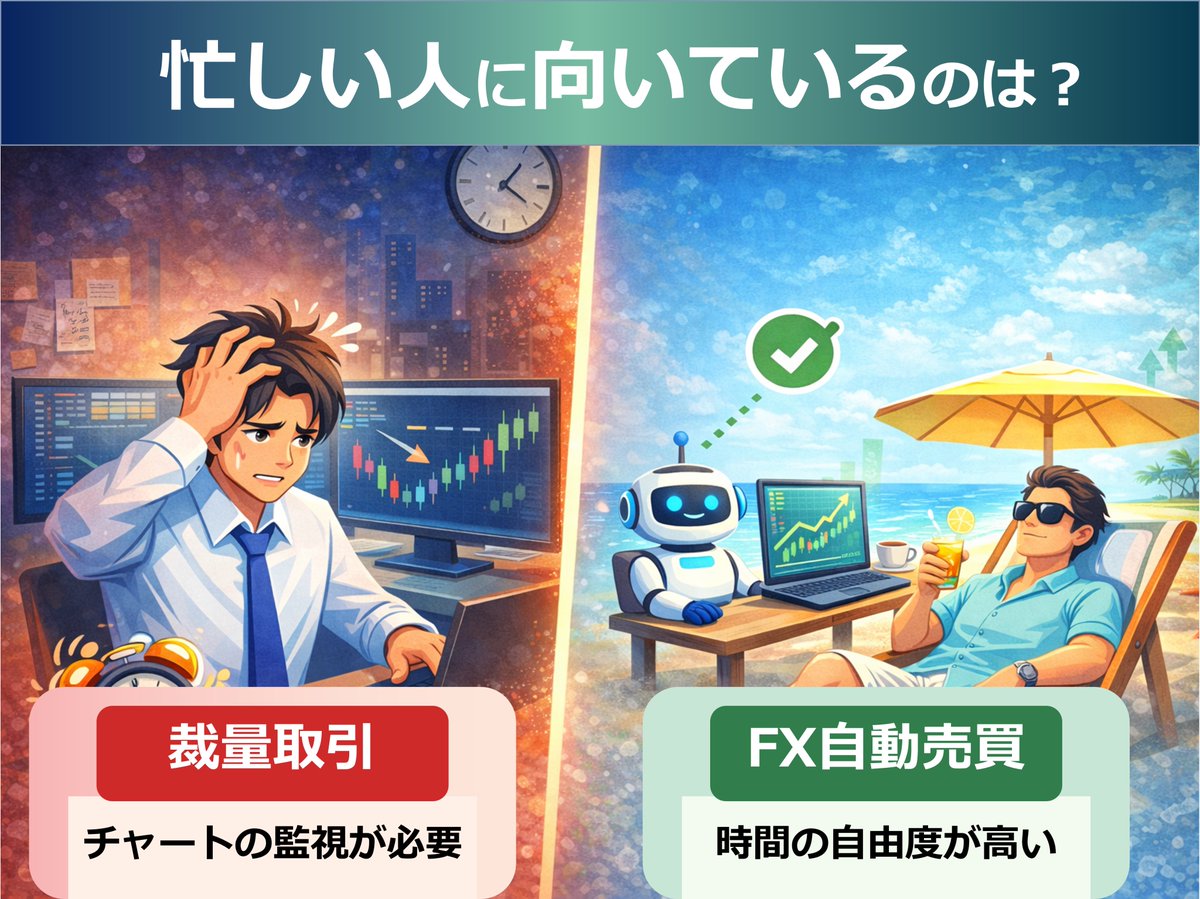 株 自動 売買 (99) 사진