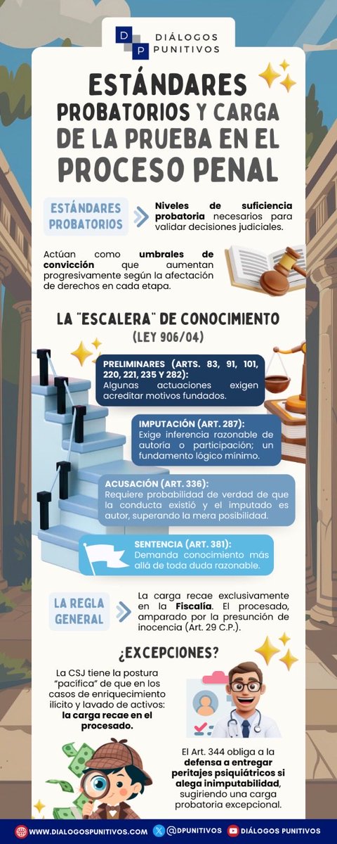 Diálogos Punitivos tweet media