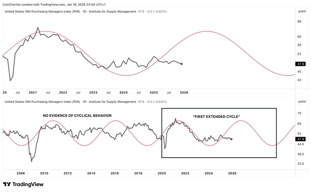 Tony Severino, CMT (@TonySeverinoCMT) / Posts / X