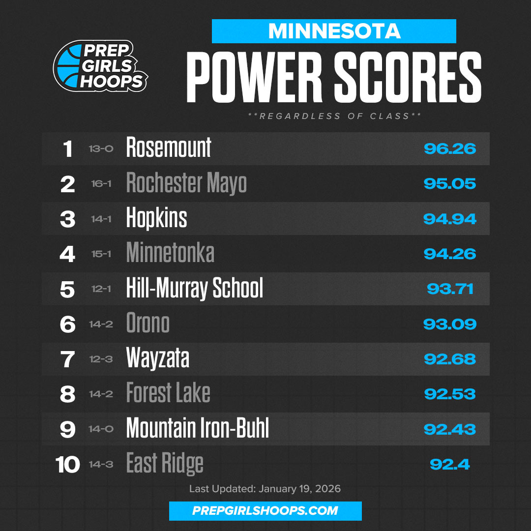 Prep Girls Hoops Minnesota tweet media