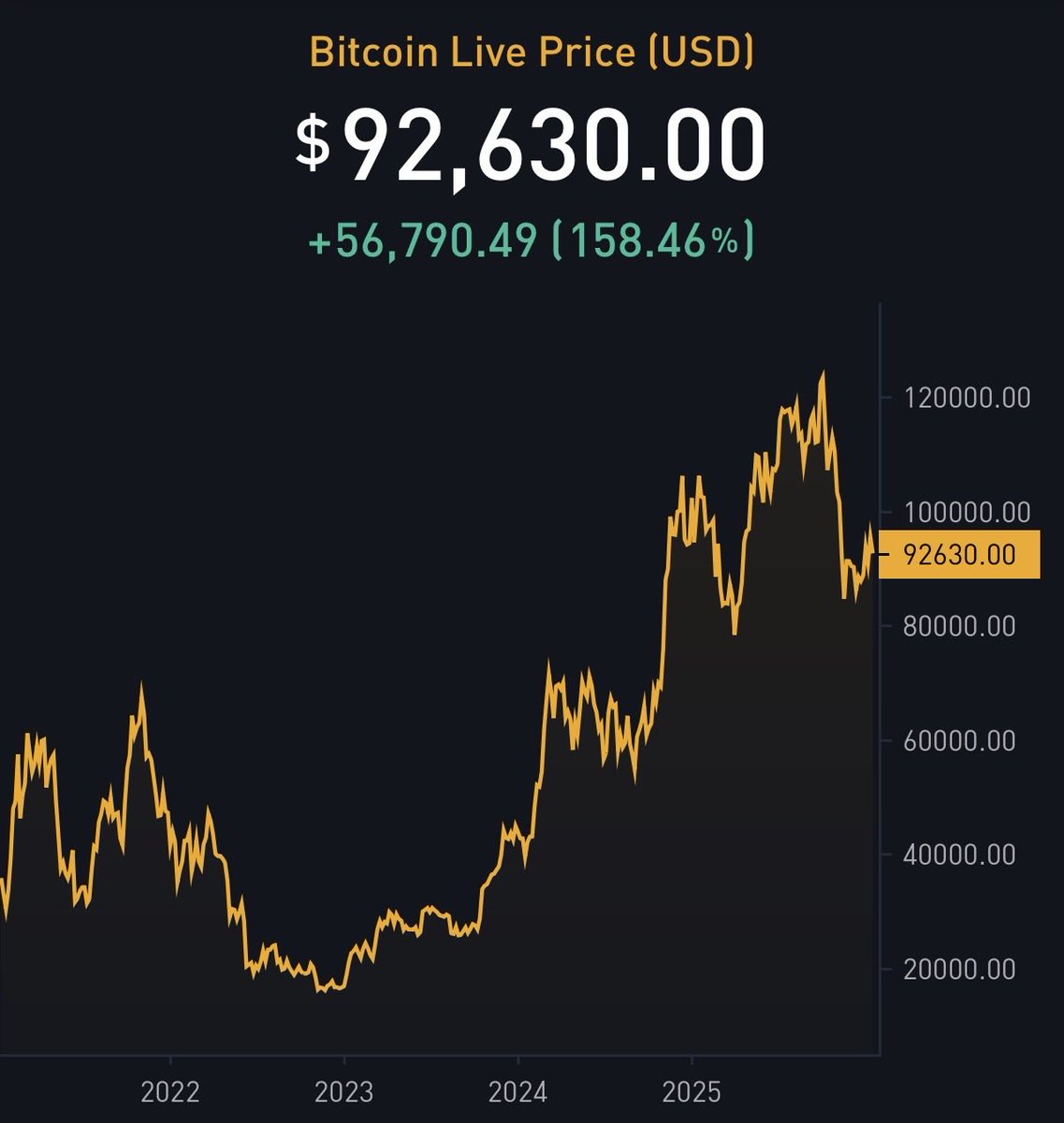 The ₿itcoin Therapist tweet media