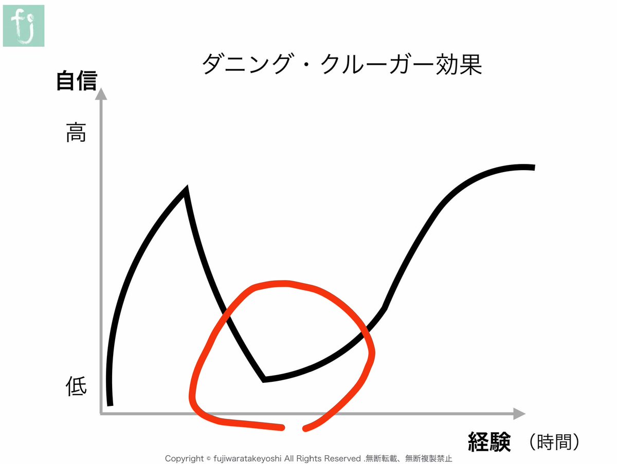 人生ずっとここにいる気がする