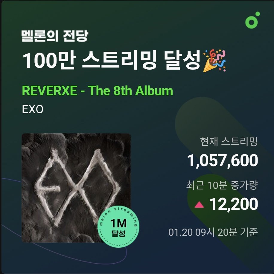 EXO Charts tweet media