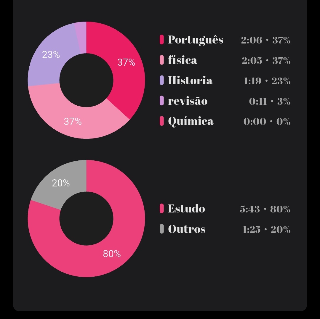 studyasi's tweet image. dia 08! #studytwt #studytwtbr

até que estudar física não foi tão ruim assim