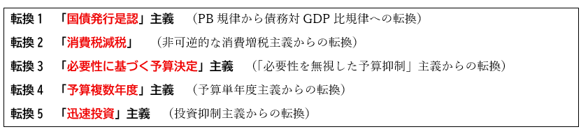 藤井聡 tweet media