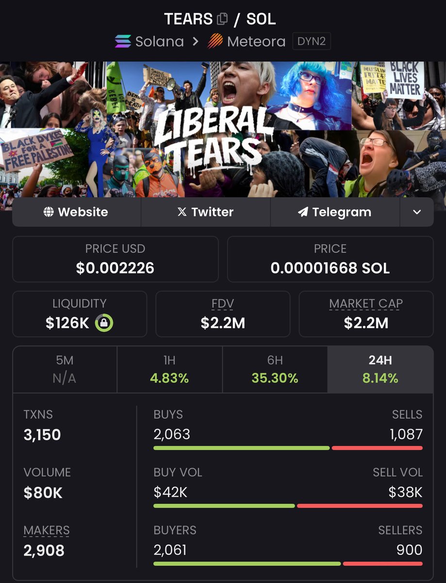 Probably the most bullish narrative in the space right now.

Everyone is monitoring Trump’s every move. 

Plus they’re tapping into prediction markets .
  
THIS IS THE META. 

CRY HARDER LIBS 😂

CA: 5XL4796vCCJupSm1d2iq1UgQVafKhgyTtjAUYELHsmth

<a href="/LibTearstoken/">Liberal Tears</a> $TEARS
