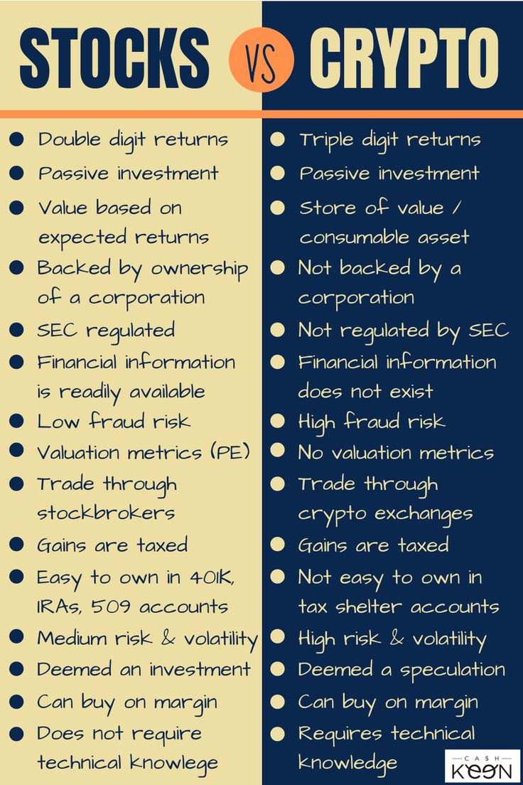 Stocks vs Crypto — same goal, different game. 📈🪙
Stocks move with company performance, while crypto reacts to tech, trends, and global sentiment. Two markets, two mindsets.

#Investing #CryptoVsStocks #ECXX