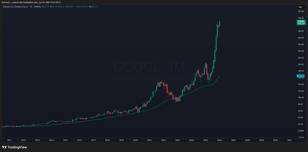 TheProfInvestor's tweet image. Buying quality stocks at the 40-month moving average is enough to beat most strategies

That approach beats the S&amp;amp;P 500
and most portfolio managers by a wide margin.

The problem is nobody wants to buy when there’s chaos.

We are wired for comfort.

- Prof