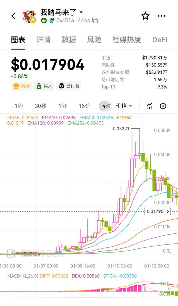 2026开年的加密市场，BSC链用一场中文狂欢改写了Meme币赛道的权力格局。当“我踏马来了”0xc51a9250795c0186a6fb4a7d20a90330651e4444  “老子”0x1a5f9d77ca46646cd4937fd8d093f460b66f4444  人生K线”0x1a1e69f1e6182e2f8b9e8987e83c016ac9444444 未来已来，相信2026年会有更多 ...