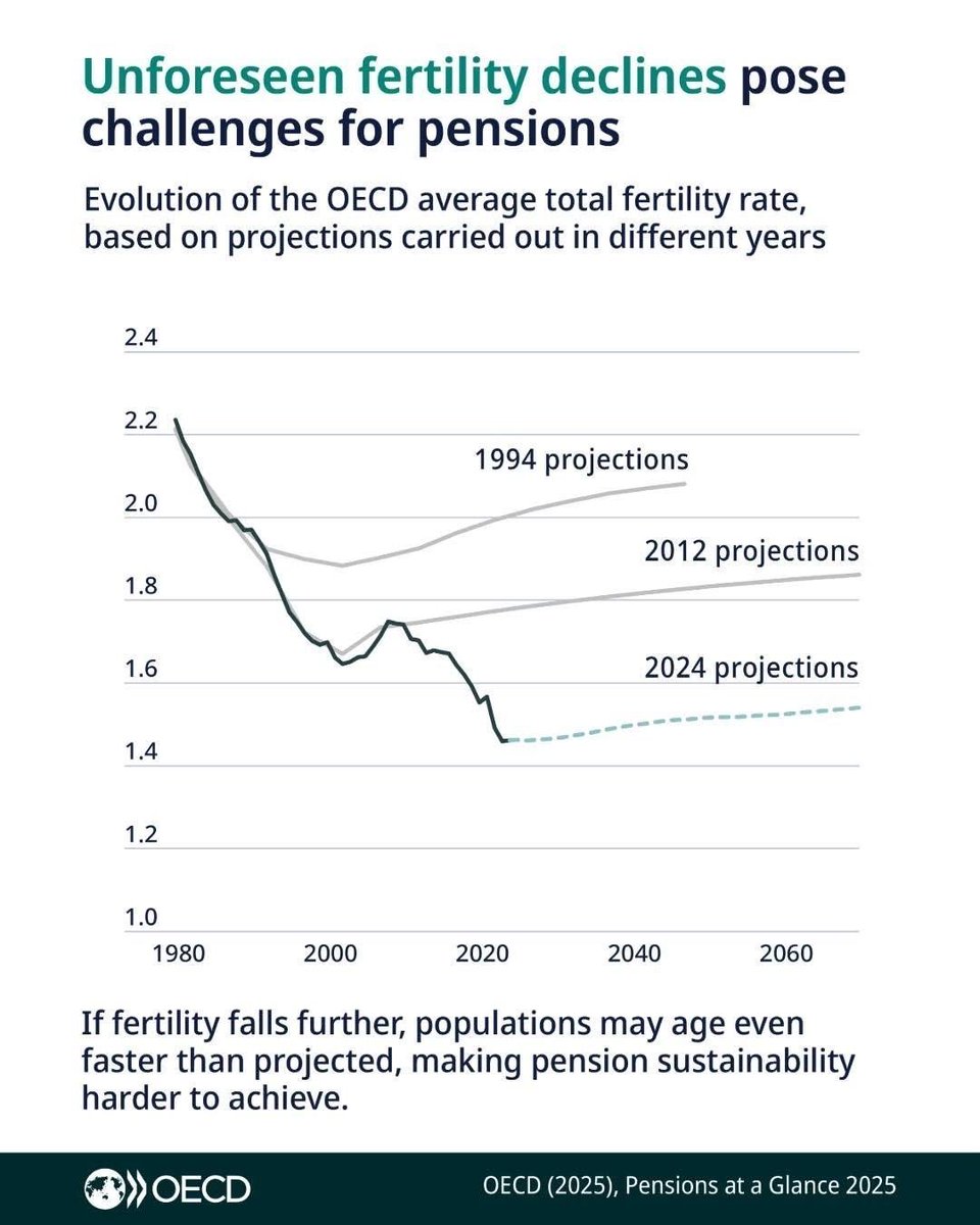 „Unforeseen fertility declines“