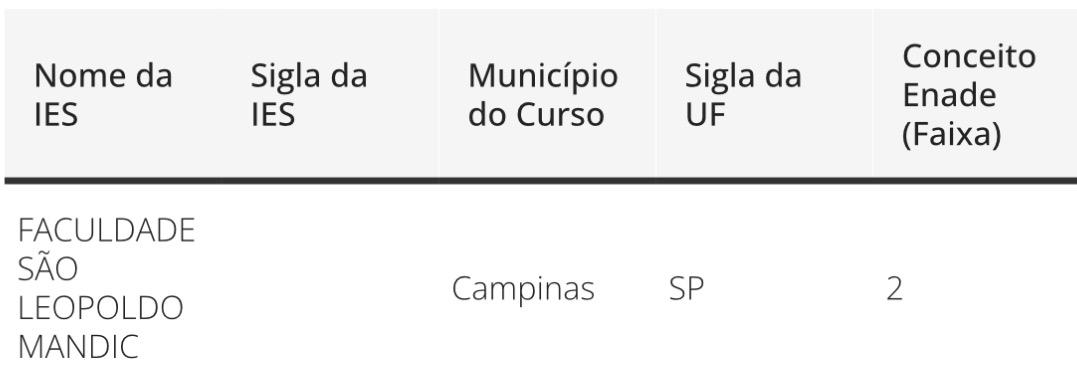 glauber_doc's tweet image. Sabe aquela faculdade de medicina cujos alunos fazem as festas de meio-médico e de formatura suntuosas, milionárias e extravagantes?