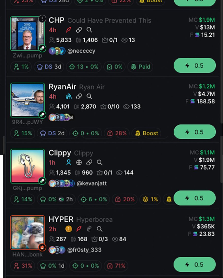 i just popped on terminal and saw 4 coins in the last 4 hours above $1Mill market cap 

and a ton more went over 1Mill in the past 24 hours  

this is the time to be getting into memes  

if youve already been practicing your way ahead of the curve we have a MASSIVE opportunity