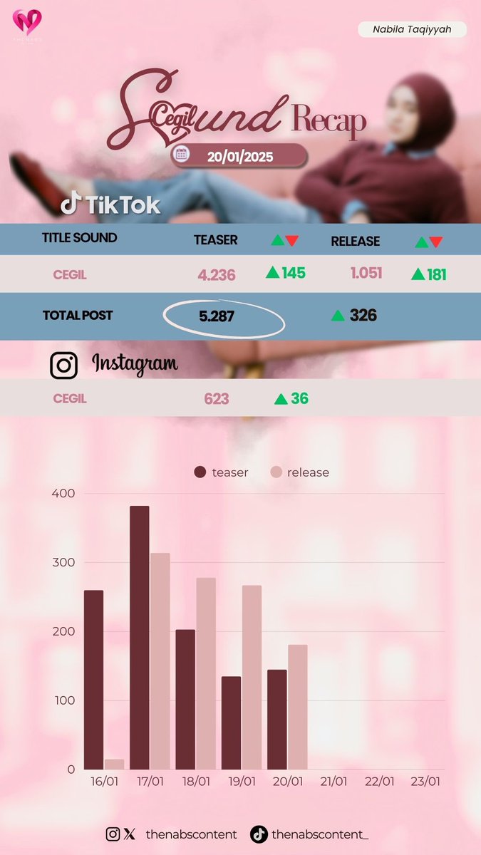 ✨DAILY RECAP SOUND✨
20 JANUARI 2026