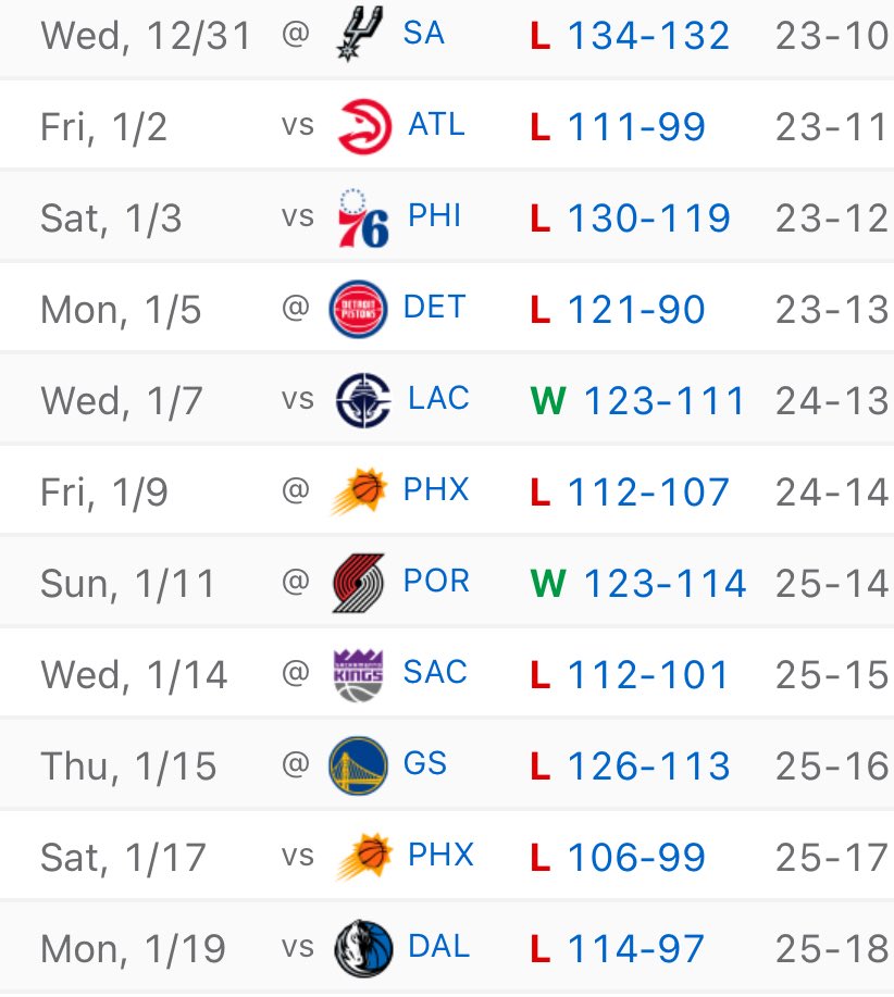 TheDunkCentral's tweet image. Knicks 😬