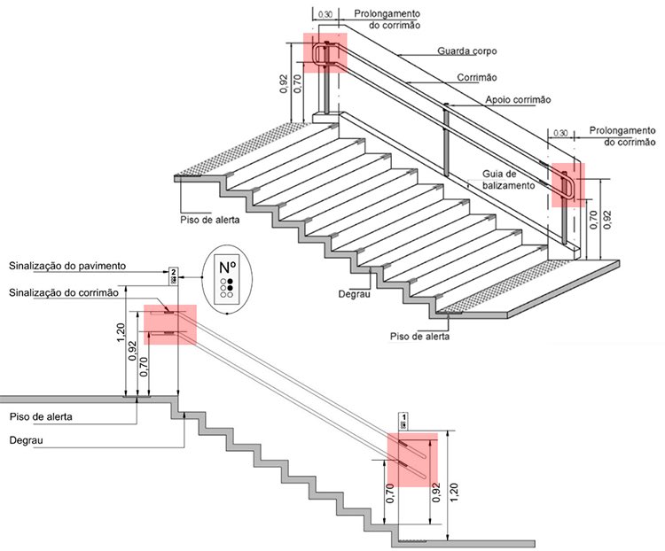 matheuscarvalhx's tweet image. Depois que inventaram NBR 9050 nunca mais ninguém projetou um corrimão público bonito, é tão rigidamente dimensionado que é praticamente impossível variar desse desenho.