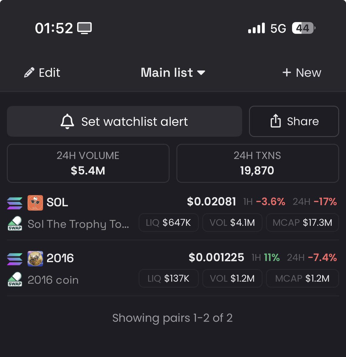 Will try to hold these longer, not buying any other stuff