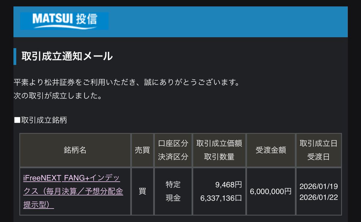 良かった！
FANG+予想分配の手動移管、成功✌
(楽天証券売却→松井証券購入)

掛け金減らしたのに(基準価額100円近く下がってて)口数増えた🙌
……まぁ、楽天で分配FANG開設初動で購入してたから基準価額1万近くだったからだいぶ損してるんだけどね😂😂😂