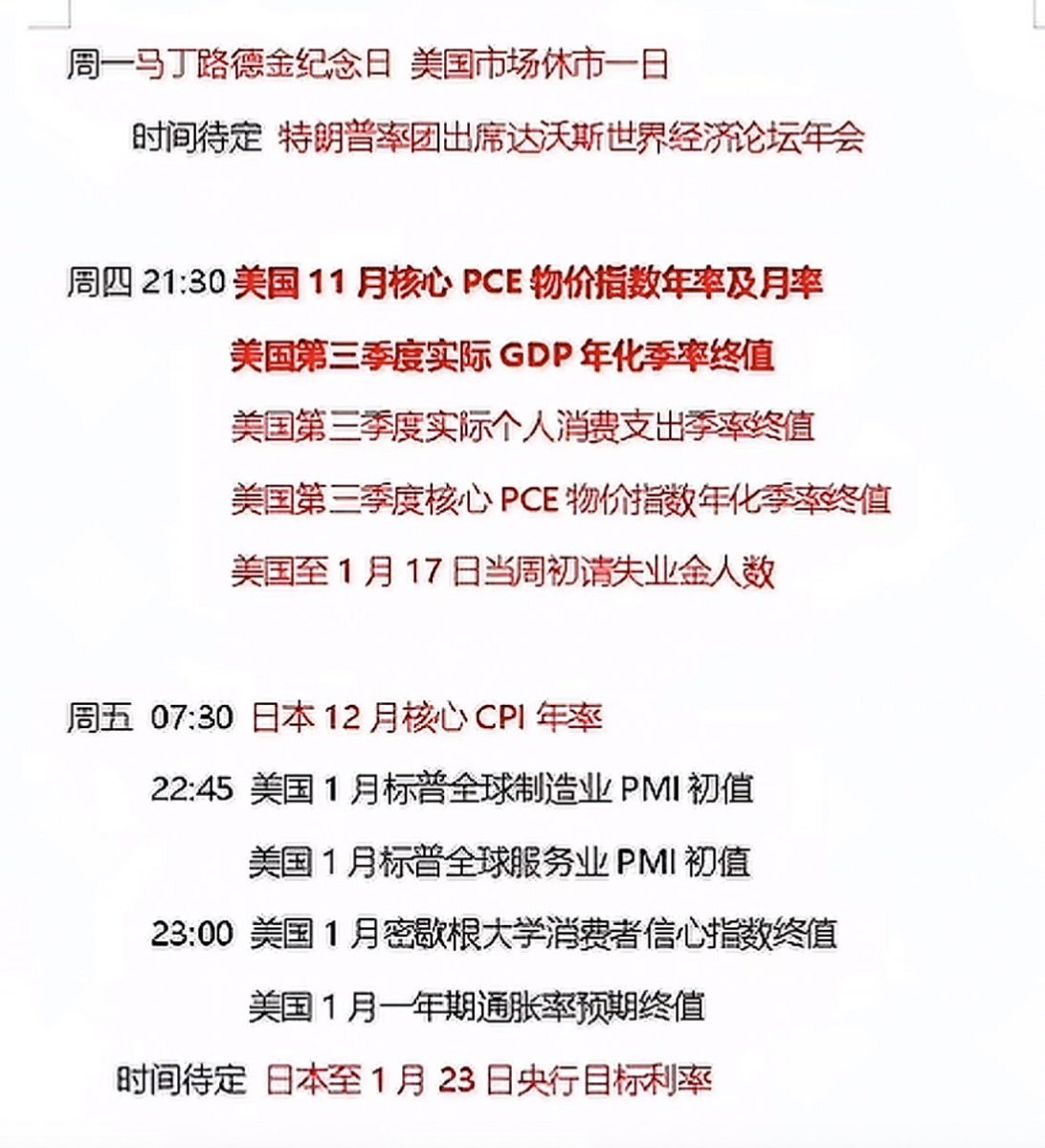 本周全球重要数据与事件前瞻（务必看完）‼️ 美股动态将直接影响加密市场这周尤为关键，生死存亡的时刻到了本周市场的核心只有一个关键词： 央行会议+