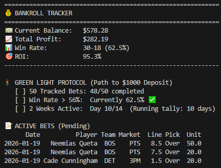 The_B_Sharps_'s tweet photo. 30–18 (62.5%)
+95.3% ROI
Model-driven plays only.
Full slate → Discord Coming Soon
#nbabetting https://t.co/Zm7Y354iEr