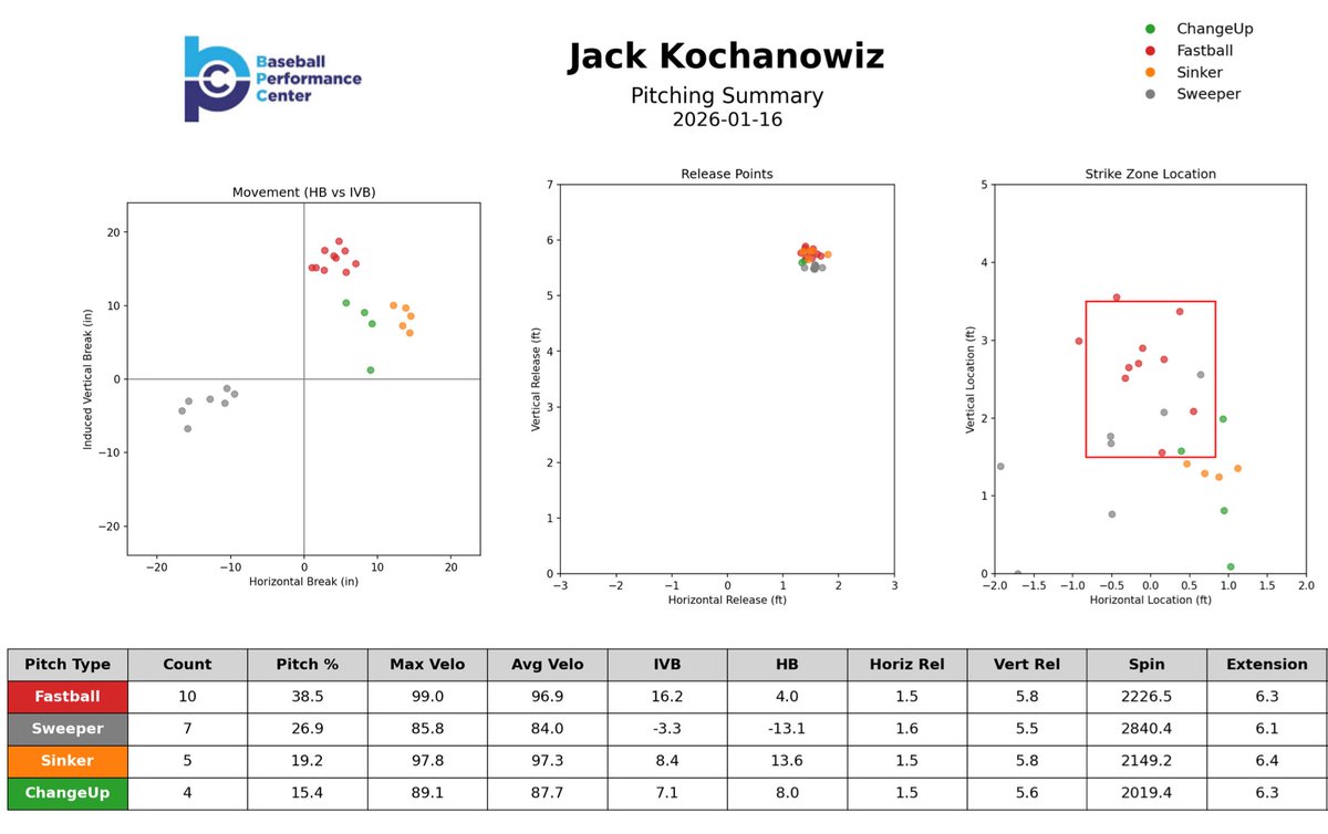 Baseball Performance Center tweet media