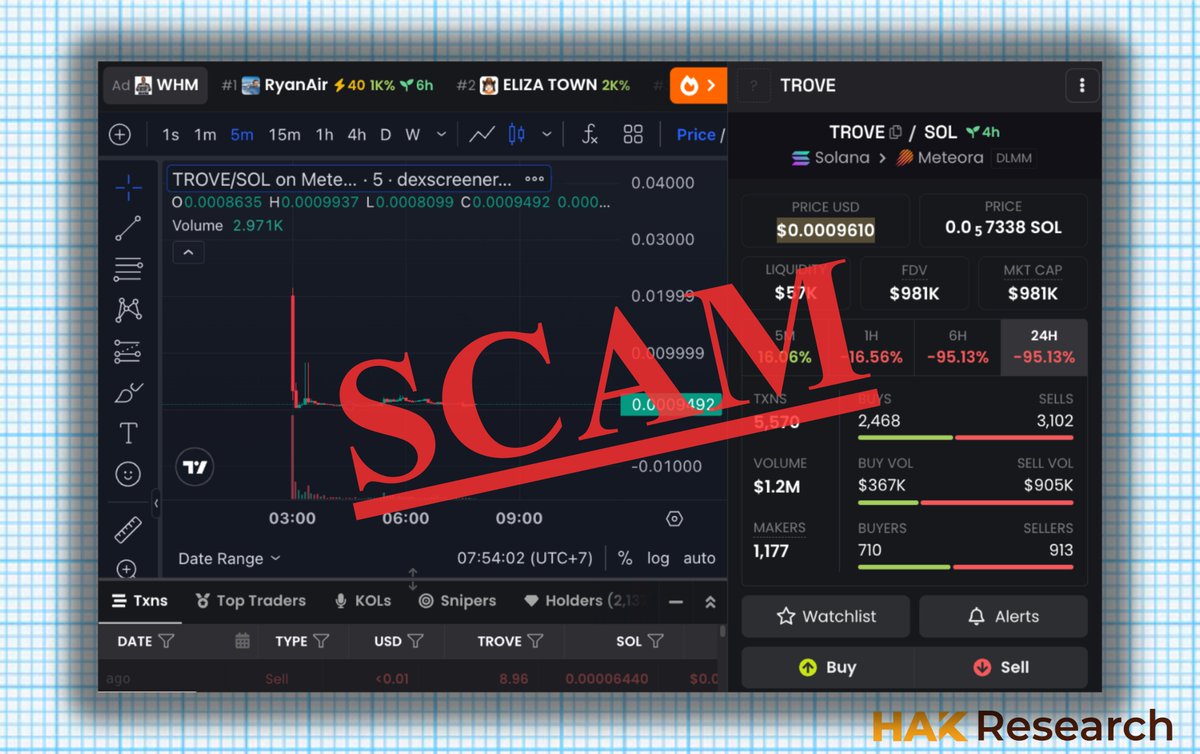 Hak Research tweet media