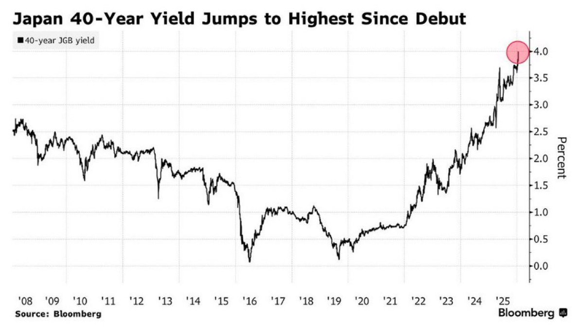 SCAPHA11's tweet image. #yen #JGB