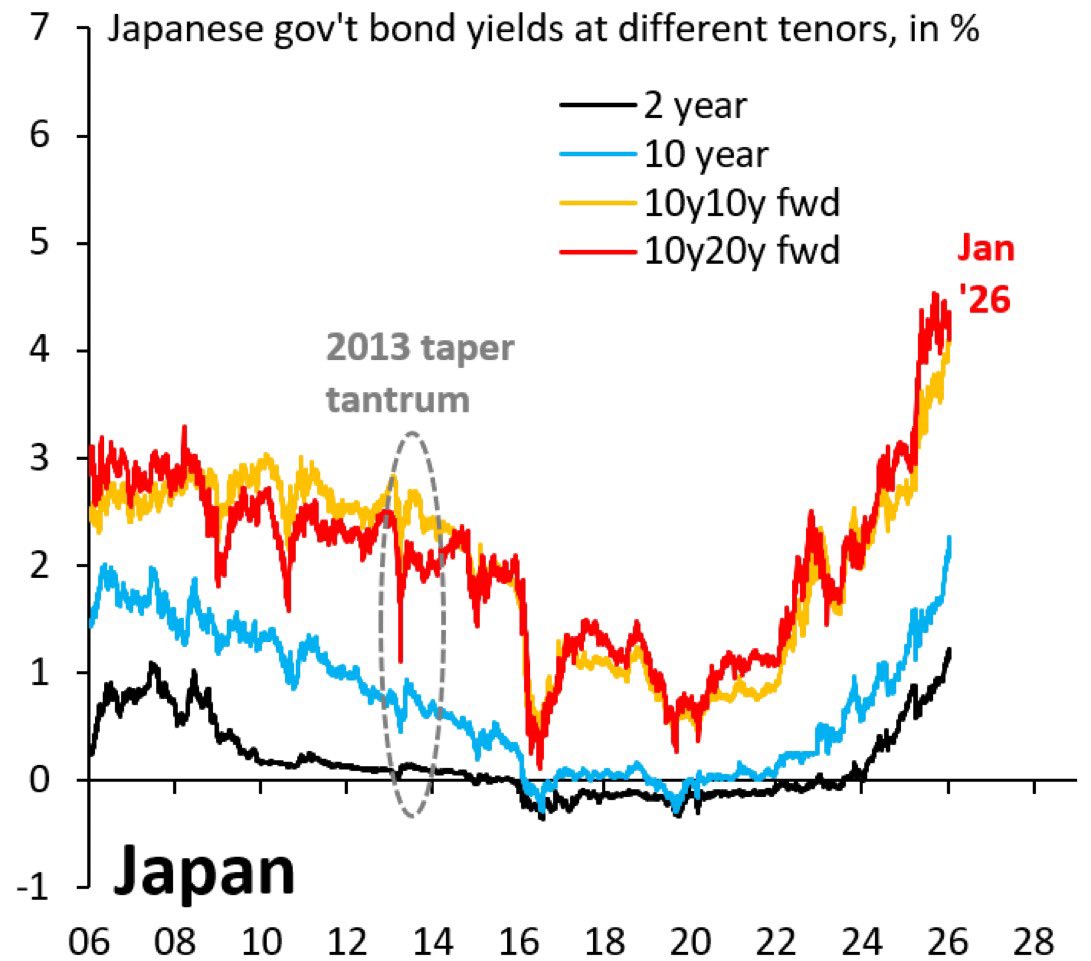 SCAPHA11's tweet image. #yen #JGB