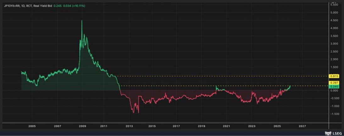 SCAPHA11's tweet image. #yen #JGB