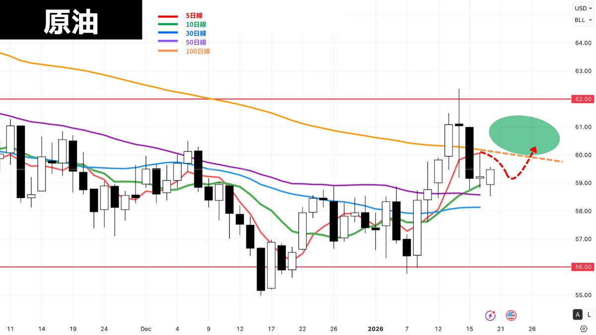 インテク｜テクニカル分析の教科書メディア (@investech_media) / Posts / X
