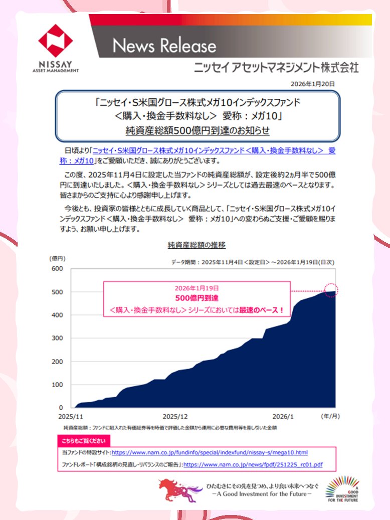 メガ10の純資産総額が500億円に到達したの✨ 2025年11月から約2ヵ月半