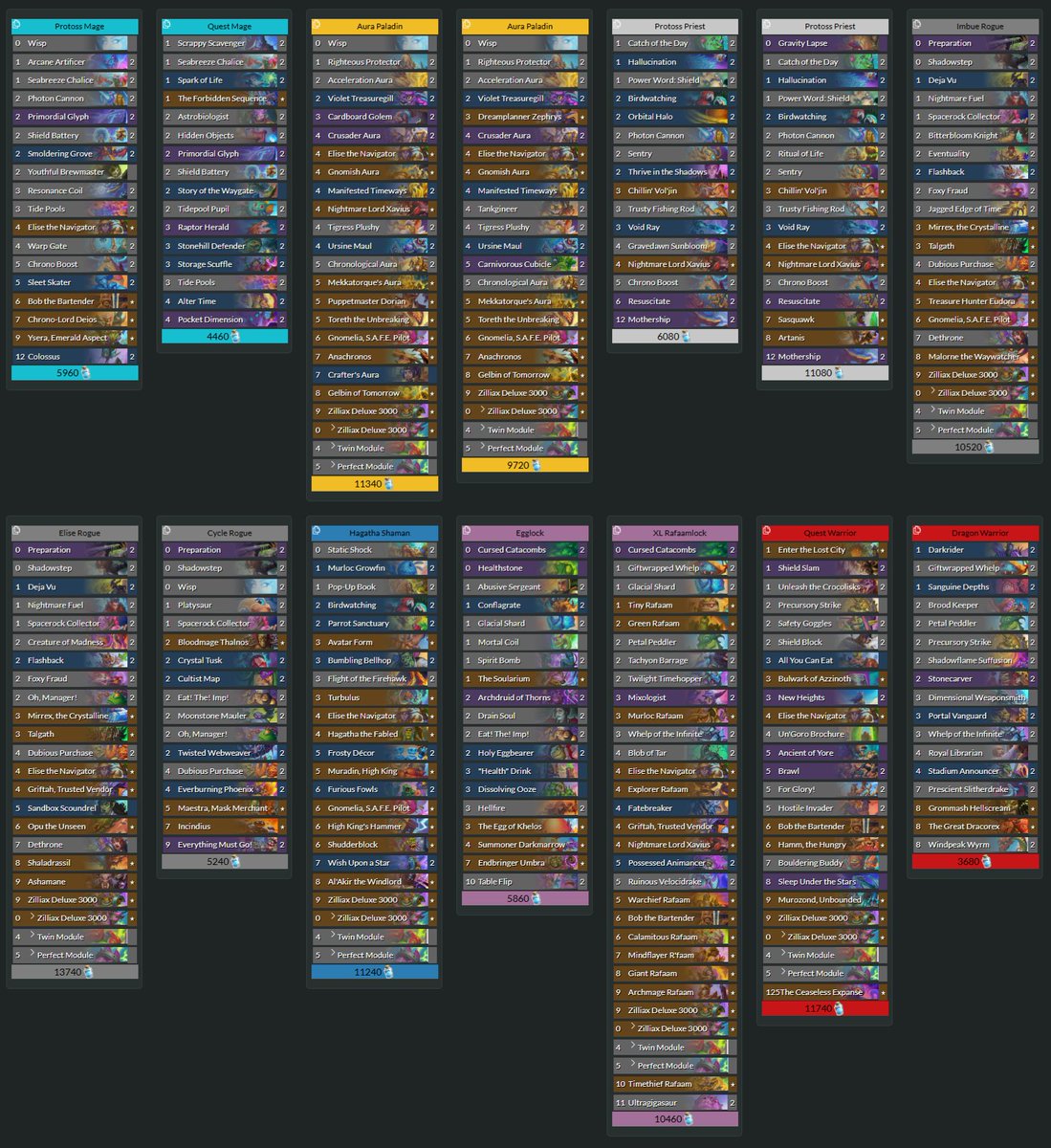 .<a href="/HS_Soda/">Soda</a> 's Standard Meta Report (Jan 16 ~ Jan 19 2026)

hsguru.com/deck-sheets/14…

ds.163.com/article/696de4…

#StandardHS