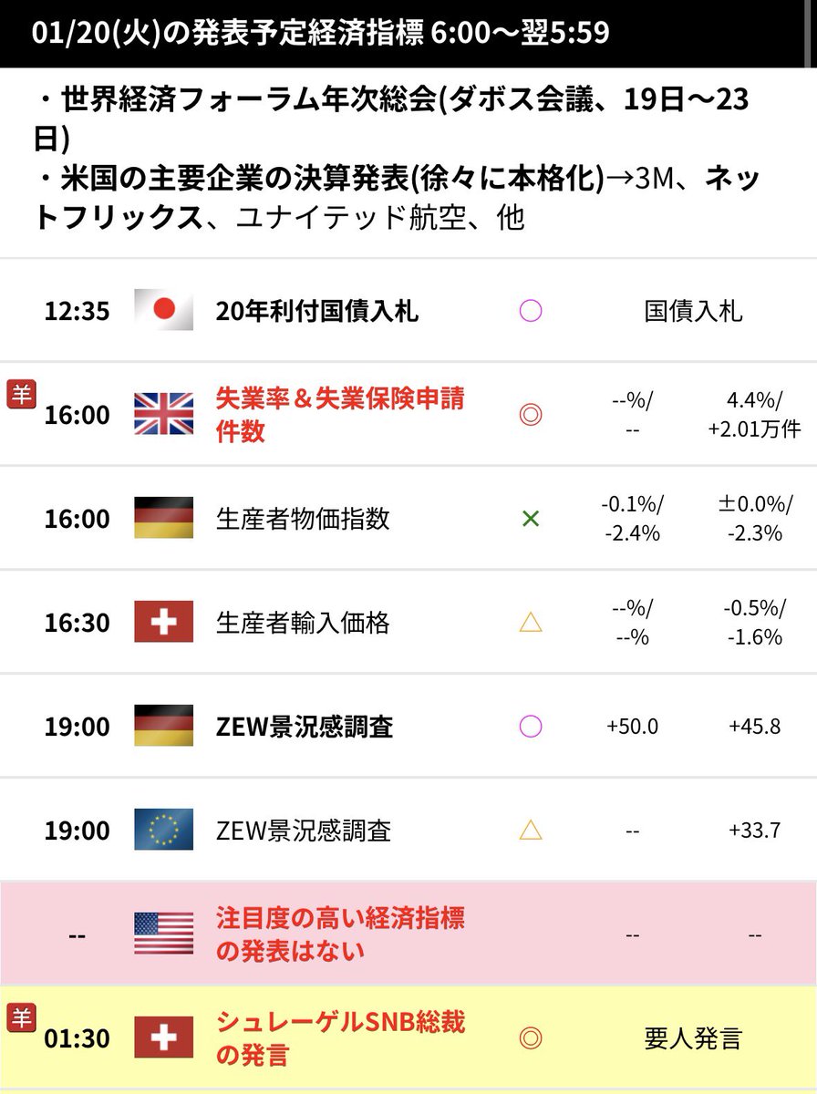 今日の指標出すの忘れてました。 頑張っていきましょう🙇‍♂️