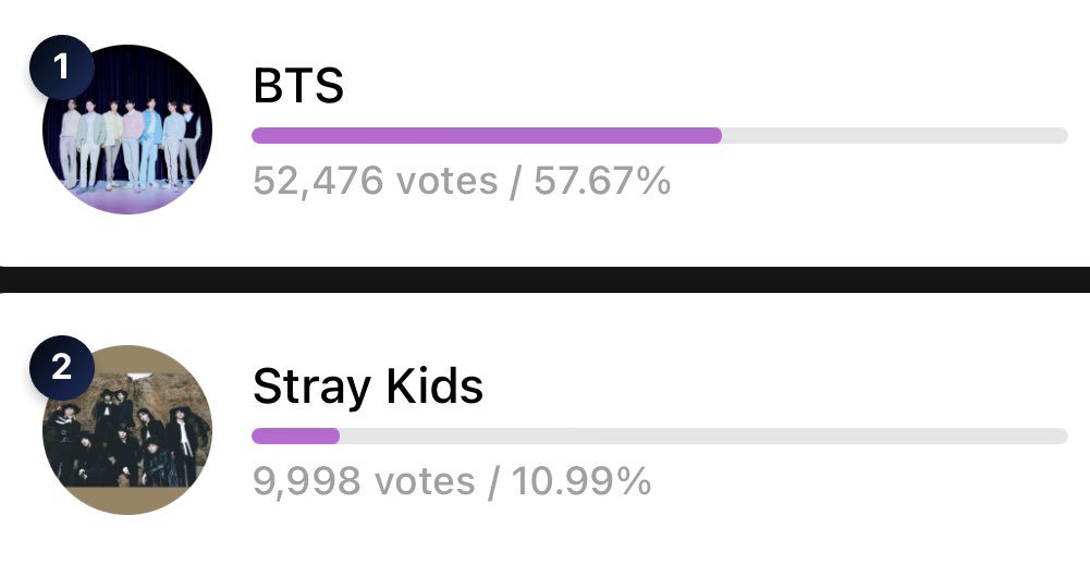 VoteWithARMY's tweet image. 🏆 HMA 2025 | Global Popular Artist — Round 2 

📊 Current Rankings
▪️ Whosfan: #2 🚨🚨🚨🚨🚨
▪️ Mubeat: #1
▪️ Fancast: #1 

📲 Voting apps: Whosfan, Mubeat, Fancast
🔗 whosfan.com/ranking/696995…
🔗 mubeat.applink.info/F3iltAdABH
🔗 fancast.go.link/iRAFB

📆 Jan 25, 2026