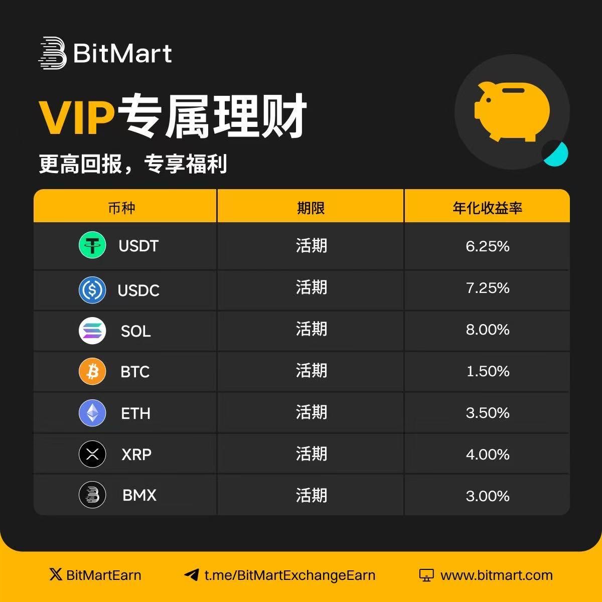 CryptoDaLan's tweet photo. 👑 VIP 赚得更多。

别满足于普通用户的基础利率。

解锁 VIP 专属高息档位： 🟣 SOL: 8.00% 🔵 USDC: 7.25% 🟢 USDT: 6.25%

即刻升级你的资产配置。🚀
👇 查看等级: https://t.co/5lyhYAg4cS
#BitMartVIP #Solana #高收益 #财富管理 https://t.co/vbpIn2grHE