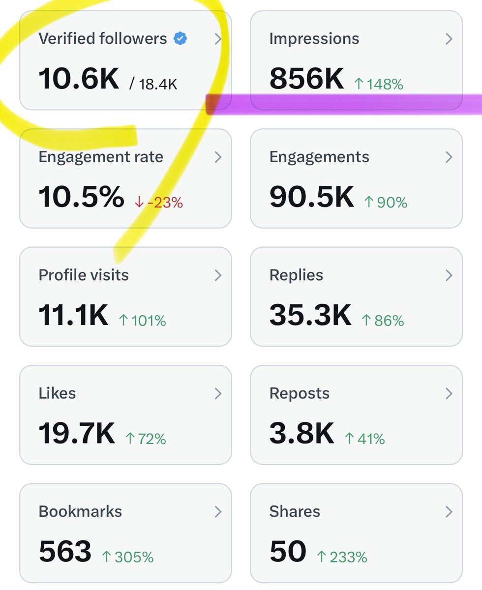 Still under 2K verified Followers ✅😉🧡

Say Hi 👋 

Let's boost you 💯🔥🔥🔥🔥🔥🔥🔥📈