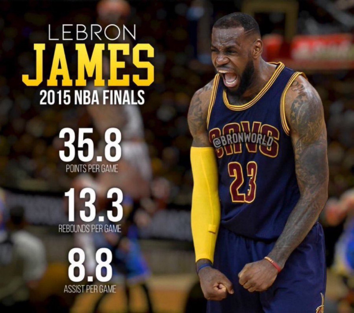 Never forget when Finals MVP Andre
Iguodala held LeBron to these numbers.
