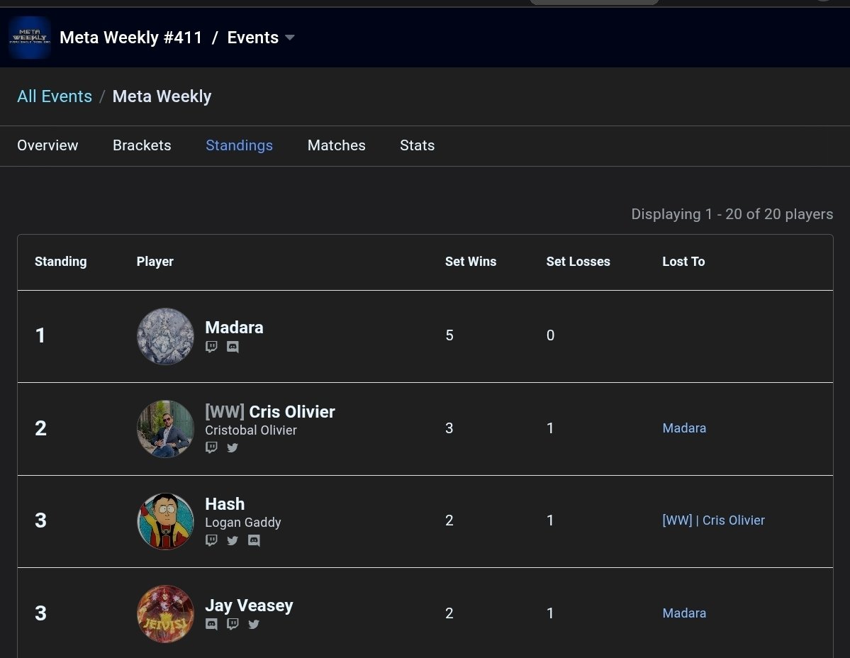 1st Place Meta Weekly #411

R1 Branded Despia XOO
R2 Branded Despia OO 
R3 Branded OXO
SF Branded Despia XOO
GF Dark Magician 

I would add more Ghost Belle if i had them. I struggled a bit against DarkMagician, they had lava golem every game but i think the deck has potential.🧸