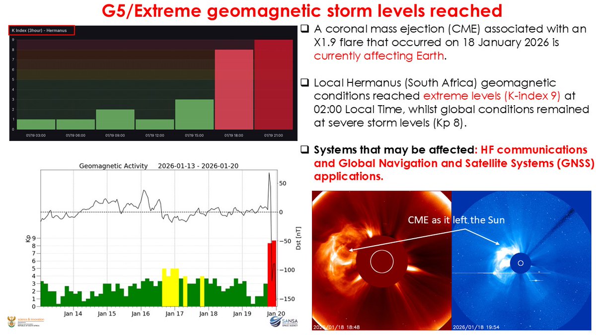 SANSA Space Weather tweet media