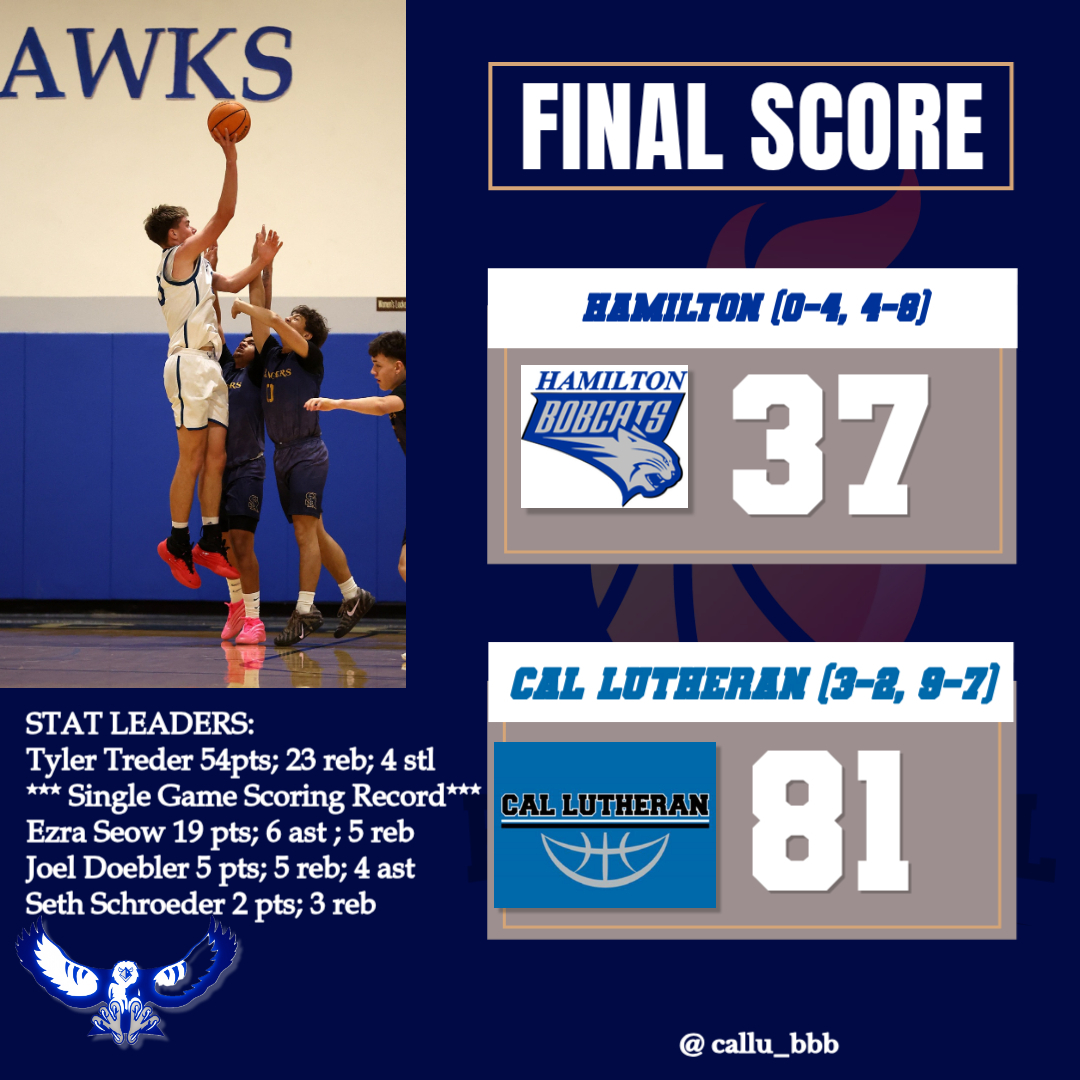 Cal Lutheran HS Boys Basketball tweet media