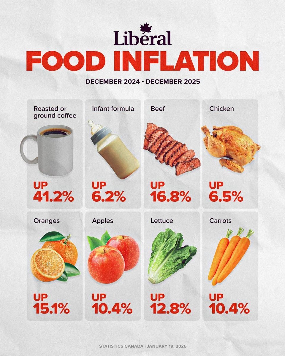 PierrePoilievre's tweet image. Mark Carney's hidden Liberal grocery taxes keep driving up the cost of your food.

Every tax on farmers, fuel, fertilizer, and transport shows up at the grocery checkout.

Conservatives will take all taxes off groceries to bring down prices and make food affordable for Canadian…