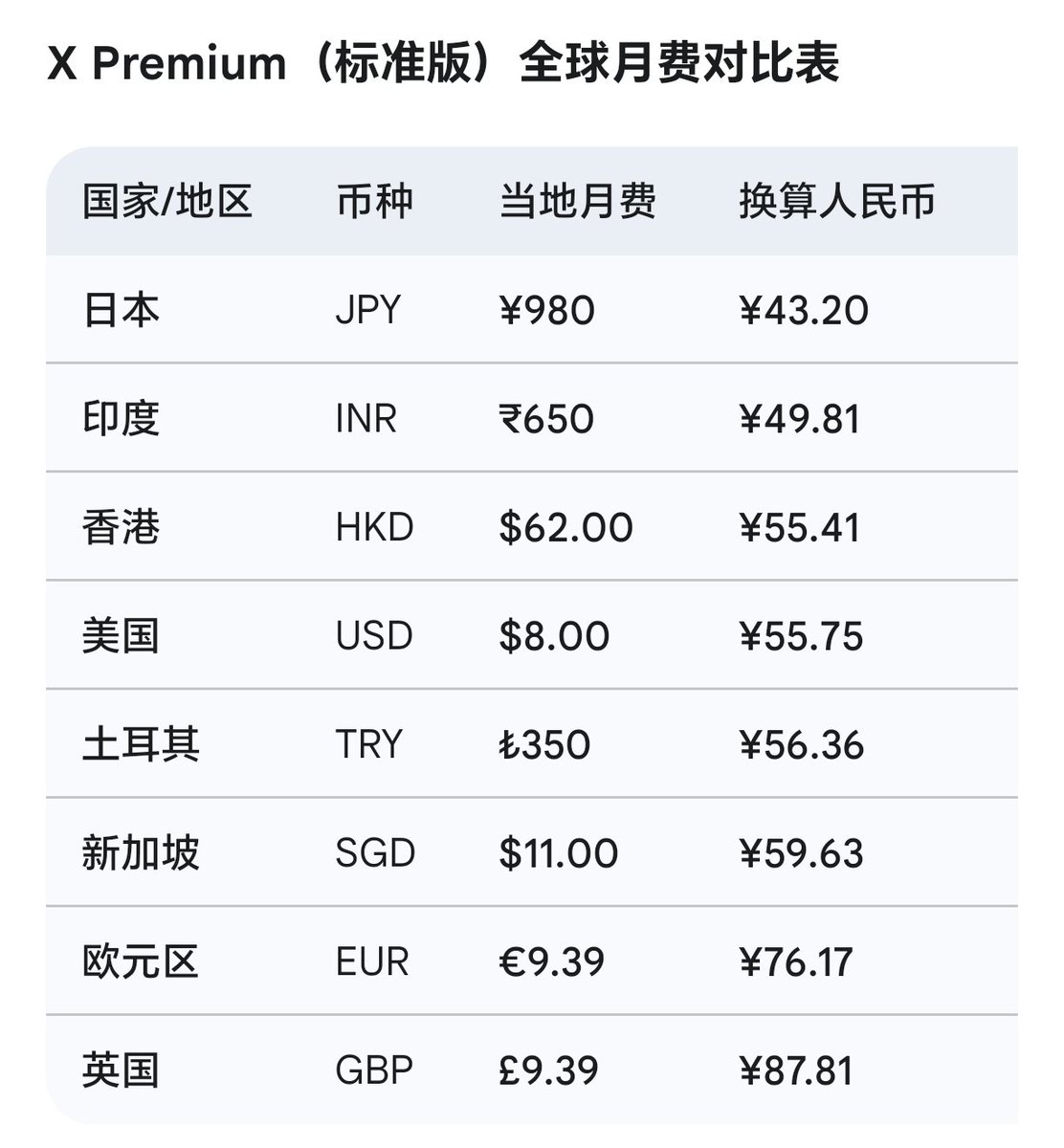 Loki爱理财(@AImpactFund) / Posts / X