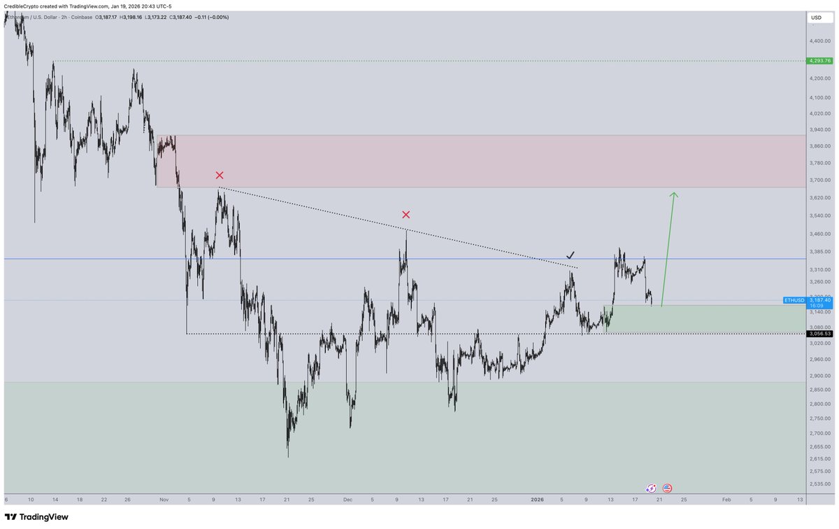CrediBULL Crypto tweet media