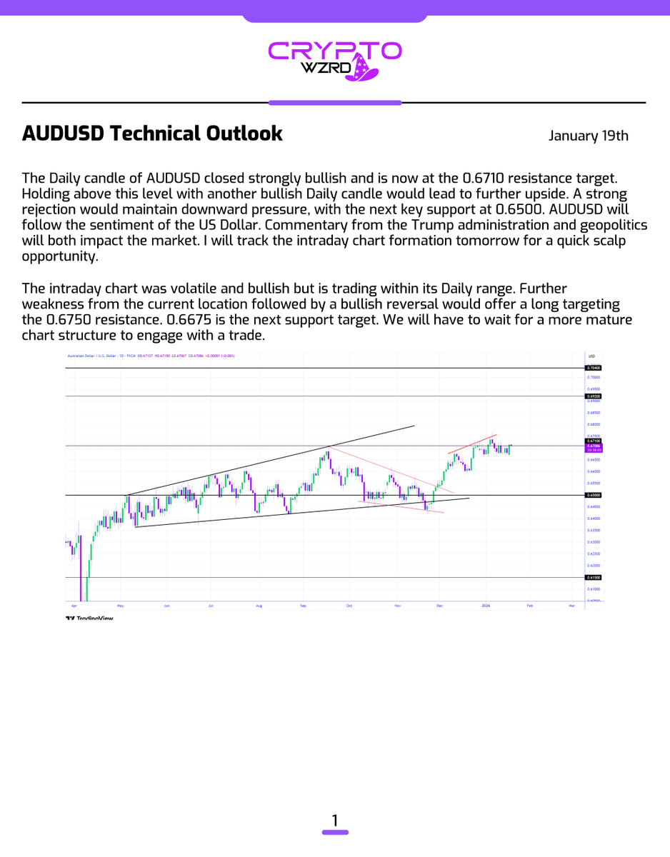 CRYPTOWZRD (@cryptoWZRD_) / Posts / X